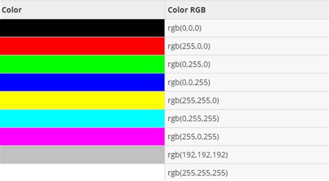 Afbeeldingsresultaten voor BGColor in HTML
