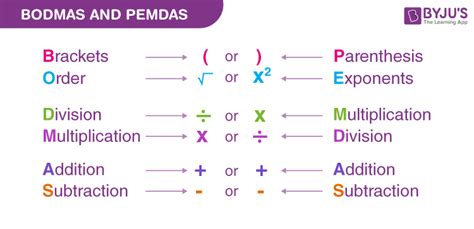 Image result for Bodmas