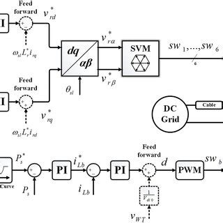 Afbeeldingsresultaten voor The First Control Chart