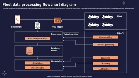 Toradh íomhá ar Pol-InSAR Data Processing Flowchart