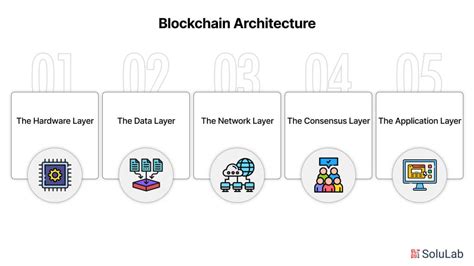 Toradh íomhá ar Blockchain Architecture Diagram