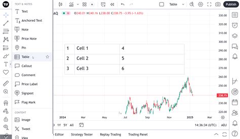Image result for Table View Chart