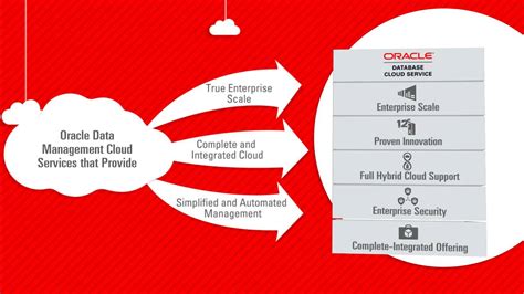 Image result for Oracle Data Cloud