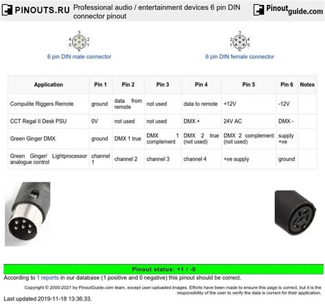 Toradh íomhá ar RJ45 Socket Pinout
