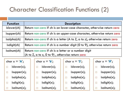 Image result for All Character Functions