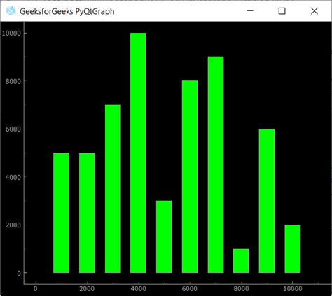 Toradh íomhá ar Pyqtgraph Scale Bar