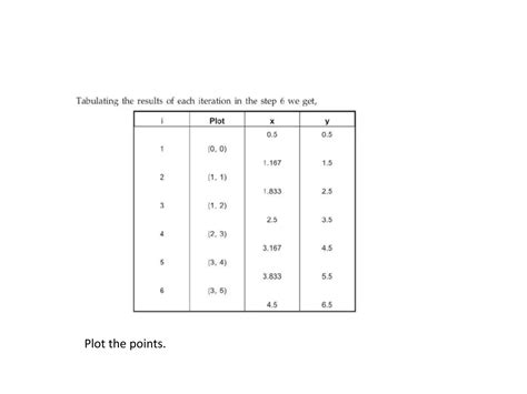 Image result for Akshay Jain DDA Line Drawing