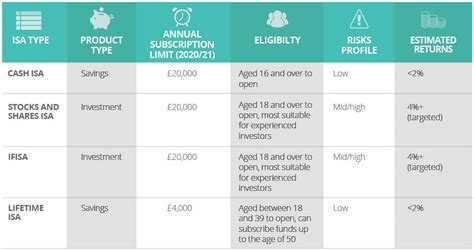 Image result for Isa Databse