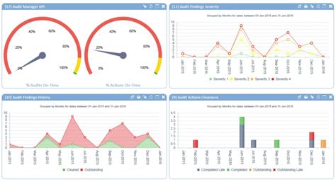 Image result for Audit Software List