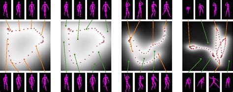 Inverse Kinematics Animation に対する画像結果