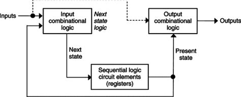 Image result for Sequence Circuit Diagram