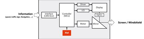 Image result for FH90 Block Diagram