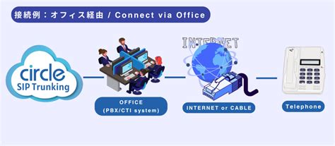 Image result for SIP Trace