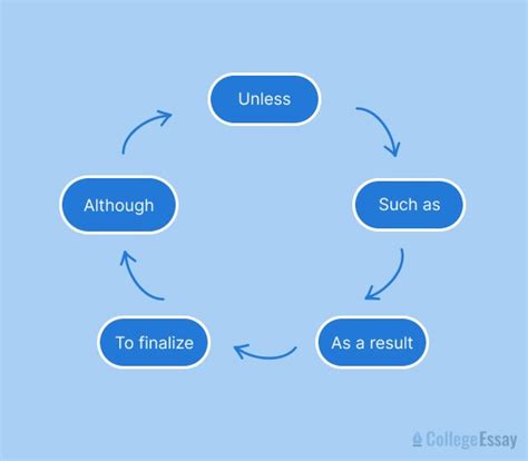 Image result for How to Write an Essay Introduction