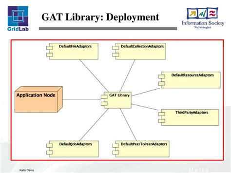 File Manager Class Diagram に対する画像結果
