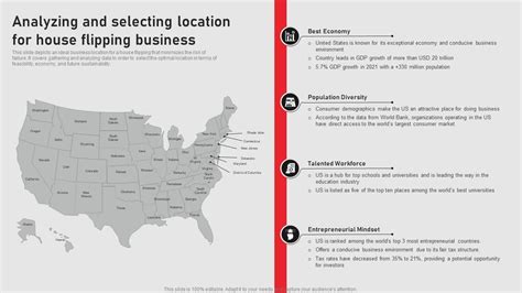 Image result for Identify Location of a Business Plan Examples