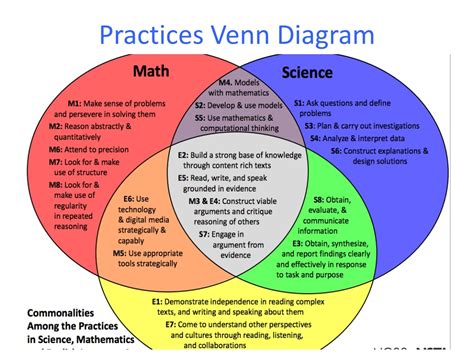 Image result for Interpret Data Example