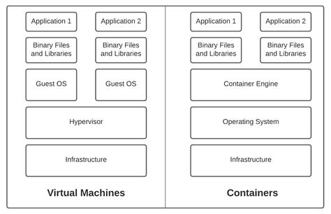 Image result for Runv Container
