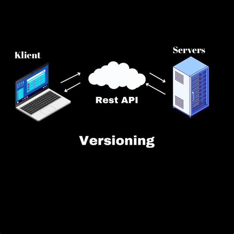 Toradh íomhá ar How to Talk to Rest API