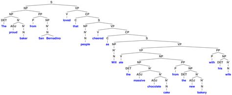 Image result for Syntax Tree
