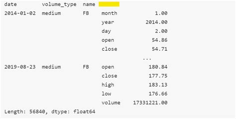 Image result for How to Index a Variable in Pandas