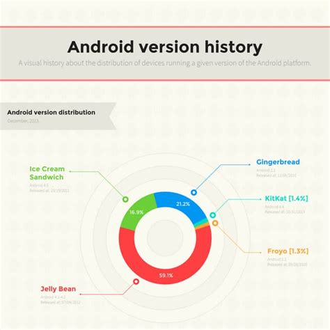 Image result for Android Versions with API Version