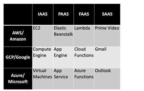 Image result for AWS GCP Microsoft Cloud Abstractions Project