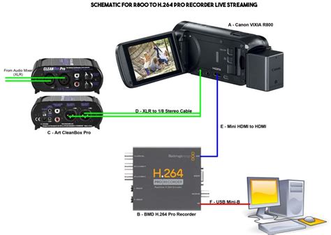 Afbeeldingsresultaten voor H264 Pro Recorder