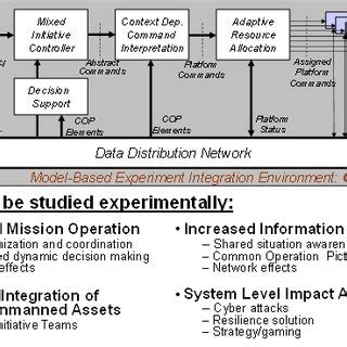 Image result for Command and Control C2 Book