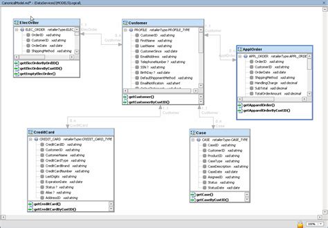 API Data Model Diagram に対する画像結果