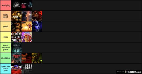 Image result for Horror Game Tier List