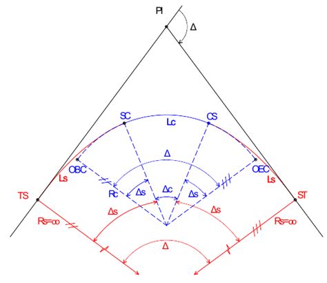 Image result for Spiral Curve Formulas