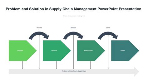 Image result for Supplier Problem Solving Process