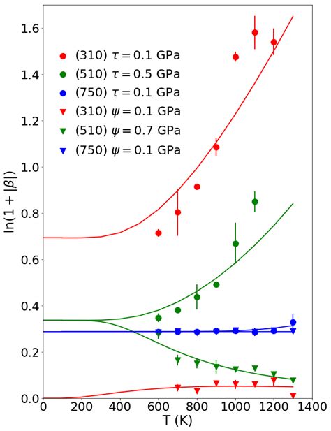 Image result for Coupling Factor Formmula