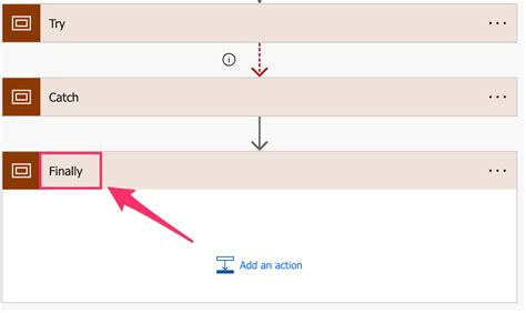Image result for Flow Chart of Try Catch Finally