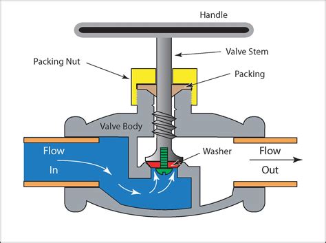 Flow Control Valve Diagram に対する画像結果