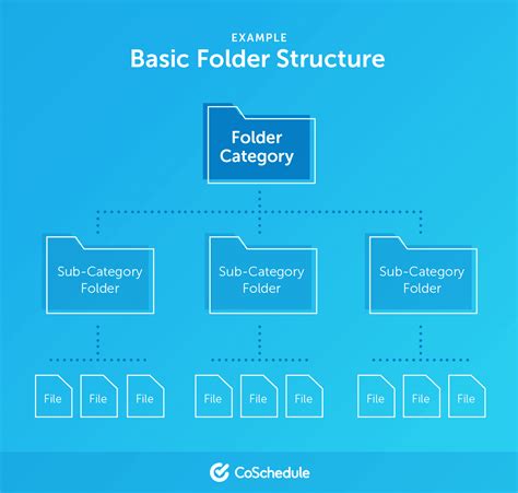 Computer Folder Structure Files に対する画像結果