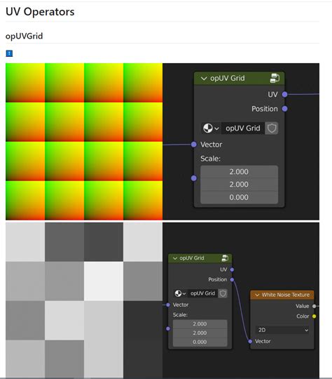 Image result for Blender Nodes List