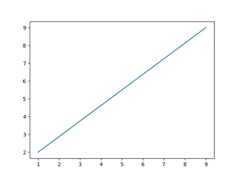 Image result for Python Draw Coordinates