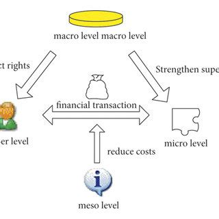 System Dynamics Modeling for Financial Inclusion に対する画像結果