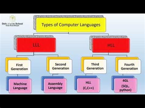 Computer Language Class Pic に対する画像結果