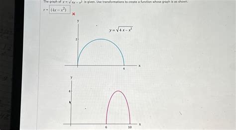 Image result for Y 4X 2 Graph