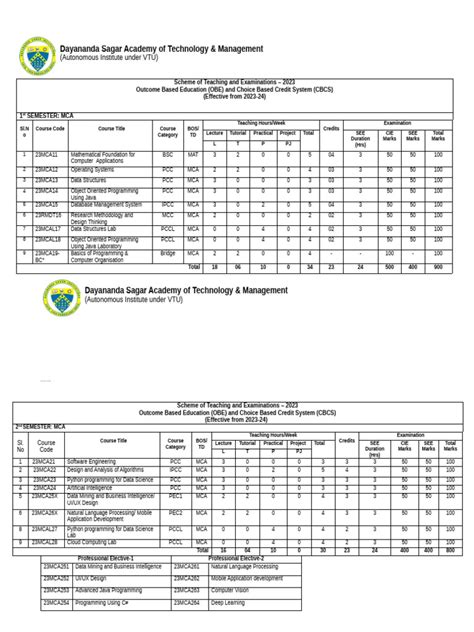 Image result for UK MCA Risk Assessment Form PDF