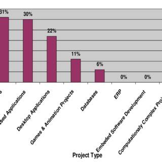 Software Development Sucess Rates GIF に対する画像結果