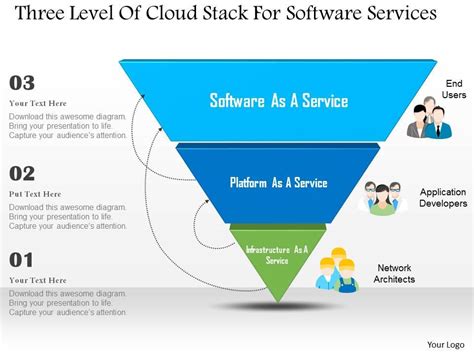 Image result for Cloud Software Stack Diagram