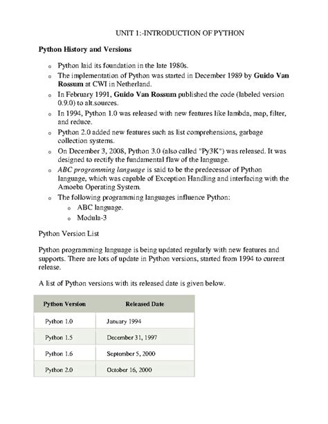 Toradh íomhá ar Introductory Python Meme