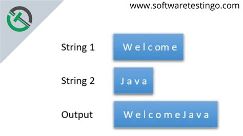 Concatenate Tostring Java に対する画像結果
