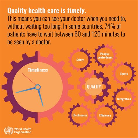 Image result for Quality Health Care