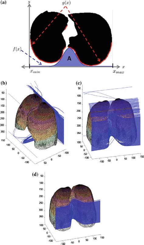 Image result for Gaussian Curve Fitting