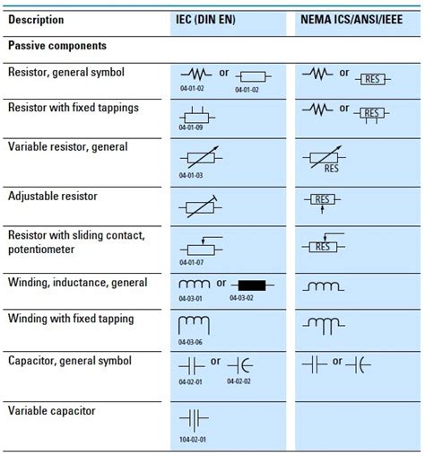 Image result for ANSI Electrical Drawing Symbols